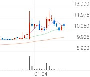 에스텍, +4.04% 상승폭 확대