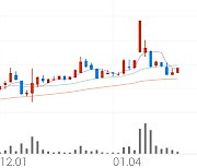 조광ILI, +7.33% 상승폭 확대