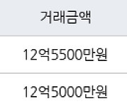 용인 풍덕천동 e편한세상 수지아파트 84㎡ 12억5500만원에 거래