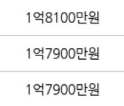 인천 연수동 연수솔밭마을 50㎡ 1억7900만원에 거래