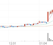 선익시스템, +10.76% 52주 신고가