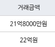 서울 서초동 서초진흥 101㎡ 21억8000만원에 거래