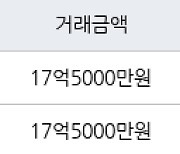 서울 신계동 용산e-편한세상 84㎡ 17억5000만원에 거래
