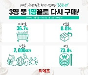 위메프, '갓신선' 론칭 100일..3명 중 1명꼴 재구매