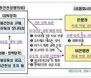 정부, 증권·보험사 외화조달 위험 매월 점검