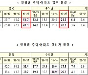 [사실은 이렇습니다] 최근 4년간 아파트 공급량, 통계 집계 이래 최대치 기록