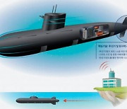 軍 '원자력 추진' 무인잠수정 미래 무기체계로 제시