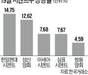 건설 이어 시멘트주도 '들썩'