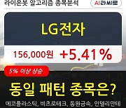 LG전자, 전일대비 5.41% 상승.. 이 시각 거래량 359만1624주