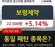 보령제약, 전일대비 5.14% 상승.. 외국인 기관 동시 순매수 중