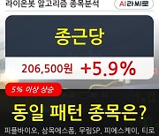 종근당, 전일대비 5.9% 상승.. 이 시각 거래량 17만1919주