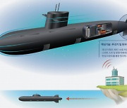 미래 개발 무기 '드론 운용하는 핵 무인 잠수모함' 개념 공개
