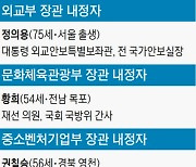 또 '부엉이 모임' 출신 개각..여권서도 '친정 고착' 우려