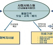 코로나19로 기존 돌봄서비스가 중단시 '긴급돌봄서비스' 신청