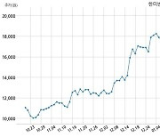 한미반도체 앰코테크놀로지코리아와 126억원 계약체결