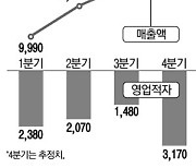 5조 적자에..LG, 스마트폰 접나