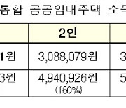 공공임대주택, 3인가구 월소득 597만원이면 입주