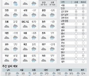 <날씨이야기>1월21일 목요일(음력 12월9일)