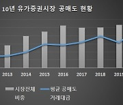 "공매도 금지 연장, 이르면 내달 말 결정"..與는 연장에 무게