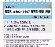 김포 감정동 주간보호센터서 확진자 가족도 감염