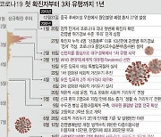 양산시, 코로나19 선제적 대응..지역감염 차단 행정력 집중
