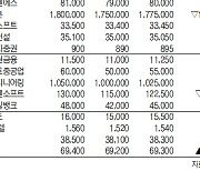 [표]IPO·장외 주요 종목 시세(1월 20일)