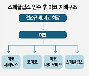 [시그널]사업영역 넓히는 미코, 스페클립스도 품다