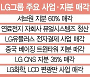 LG의 '선택과 집중' ..스마트폰 철수 검토