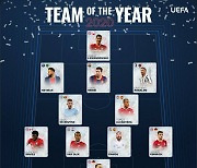 [오피셜] 호날두 메시 포함..UEFA 2020 올해의 팀 발표