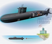 원자력 추진 무인잠수함, 군 신개념 무기체계로 제시