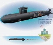 원자력 추진 무인잠수함, 군 신개념 무기체계로 제시