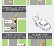[그래픽] 자동차 사고 신규 비정형 과실비율 기준 주요 예시