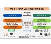 경남-부산 먹거리공동체 본격화..공공급식 생산-공급-소비 실현