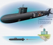 원자력 추진 무인잠수함, 군 신개념 무기체계로 제시(종합)