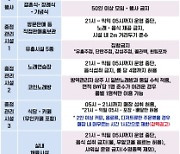 인천 강화군, 사회적 거리두기 2.5단계 연장 적용
