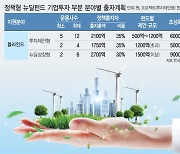 [마켓인]'최대 22곳에 기회'..정책형 뉴딜펀드 눈치싸움 치열