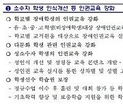"동성애 옹호·편향사상 주입?"..서울시교육청 '학생인권계획' 논란