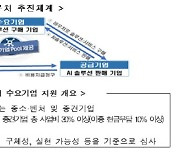 과기정통부, 'AI 바우처' 지원 본격 추진..기업당 최대 3억 지원