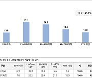 한교총 "국민 인식엔 교회발 확진 48%..실제 8.8% 불과, 편견 아쉽다"