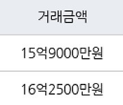 서울 공덕동 공덕삼성래미안3차 84㎡ 15억9000만원에 거래