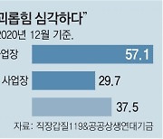 직장 내 괴롭힘, 어디서도 안 된다[현장에서/박종민]