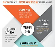 약술형 논술고사 전문 '목동씨사이트', 2022학년도 약술형논술 설명회 개최