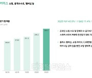네이버 전자상거래 '한국판 아마존' 굳히기