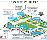 육군, 스마트부대 구축 선봉..국방 AI기술사업 확대