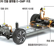 현대차, 전기차 승기잡기..아이오닉5-CV-JW 3각편대 뜬다