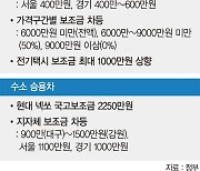 넥쏘 서울서 사면 보조금 3350만원[수소경제 가속]