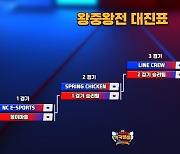 슈퍼셀, '브롤스타즈 크크배틀' 왕중왕전 23일 개최