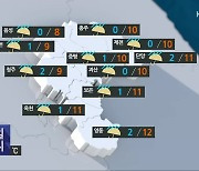 [날씨] 내일 충북 대체로 흐림..미세먼지 '보통'