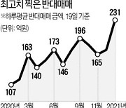 '빚투' 몰린 종목 반대매매 주의보