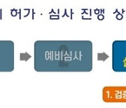 셀트리온 코로나19 치료제, 27일 2차 자문결과 발표